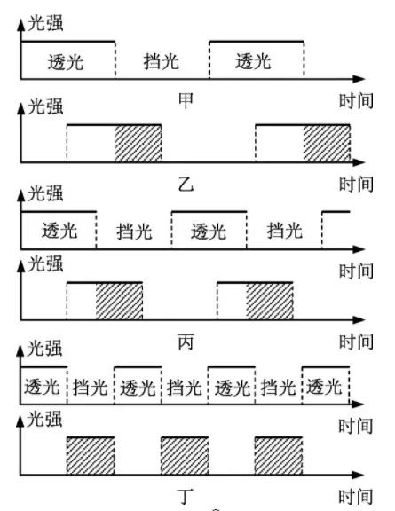 旋转齿轮法原理 来源 | 《对旋转棱镜法和旋转齿轮法测光速的讨论》