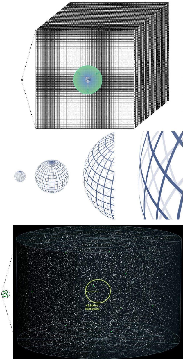 在上图中,今天宇宙在所有地方都具有相同的属性(包括温度),因为它们起源于具有相同属性的区域。在中间图中,可以有任意曲率的空间暴胀到了我们今天无法观察到任何曲率的程度,这就解决了平坦性的问题。而在下图中,原先存在的高能遗留因为暴胀而消失,这就为高能遗留的问题提供了一个答案。对于大爆炸本身无法解释的这三大难题,暴胀理论都给出了合理的解答。